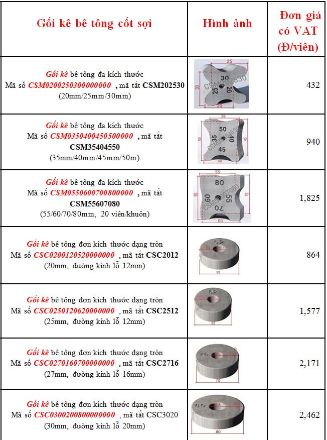 Bảng giá con kê bê tông