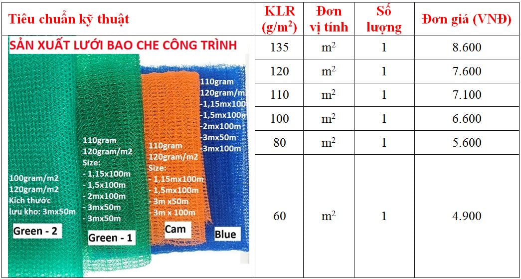 Bảng giá lưới bao che chắn bụi giàn giáo công trình tại Đà Nẵng chưa bao gồm 10% VAT