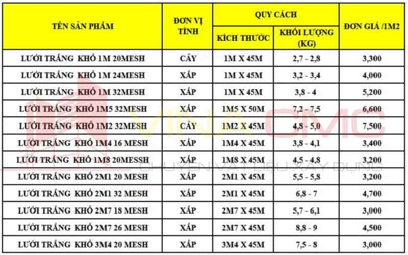 Giá lưới mùng, lưới chắn côn trùng
